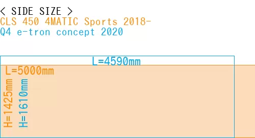 #CLS 450 4MATIC Sports 2018- + Q4 e-tron concept 2020